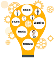 行業(yè)短信