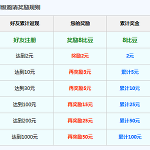 比比寶：比價購物+拿返利+邀請好友賺錢