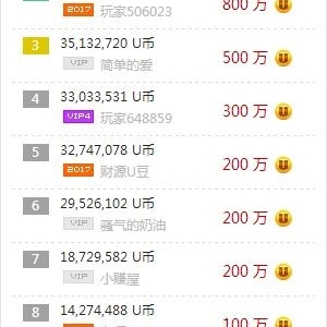 2017日賺1000元最新方法揭秘