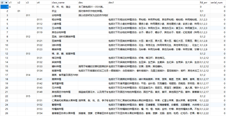 最新整理2021-2024國民經(jīng)濟(jì)行業(yè)分類與代碼（GB/T4754-2011）數(shù)據(jù)庫完整電子版下載【含國民經(jīng)濟(jì)行業(yè)分類注釋(網(wǎng)絡(luò)版)】